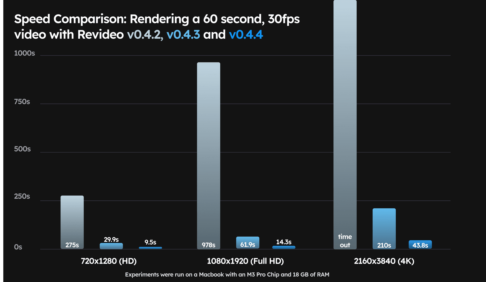 Rendering Speed Benchmark